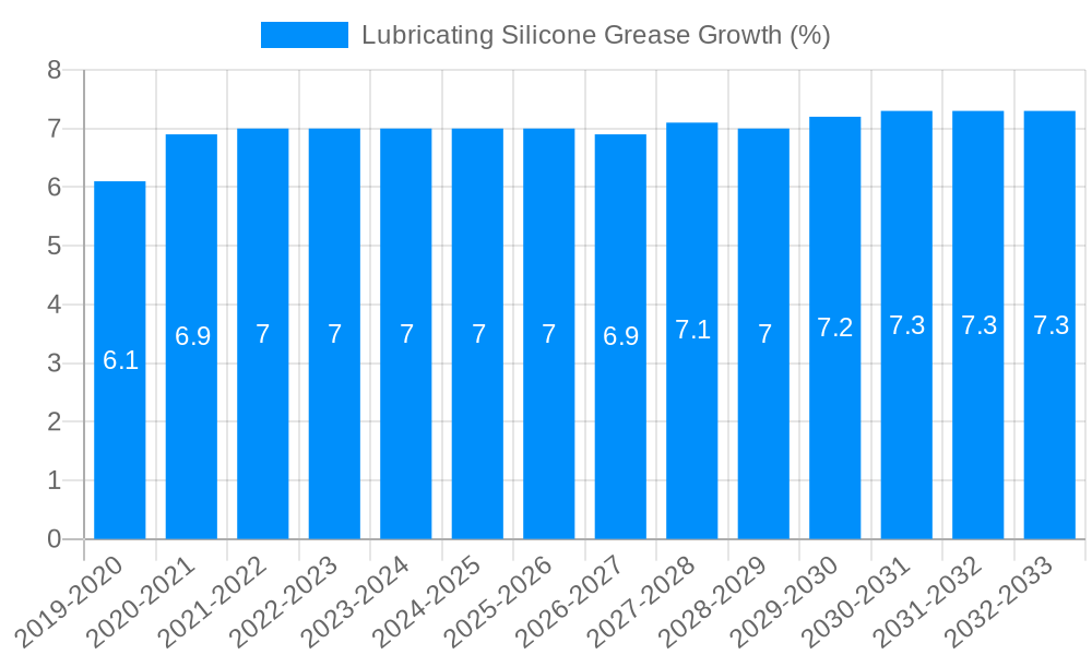 Lubricating Silicone Grease Growth