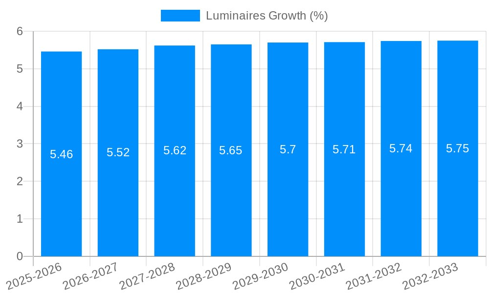 Luminaires Growth