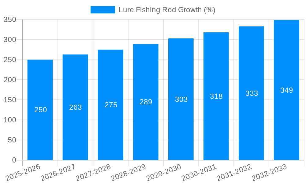 Lure Fishing Rod Growth