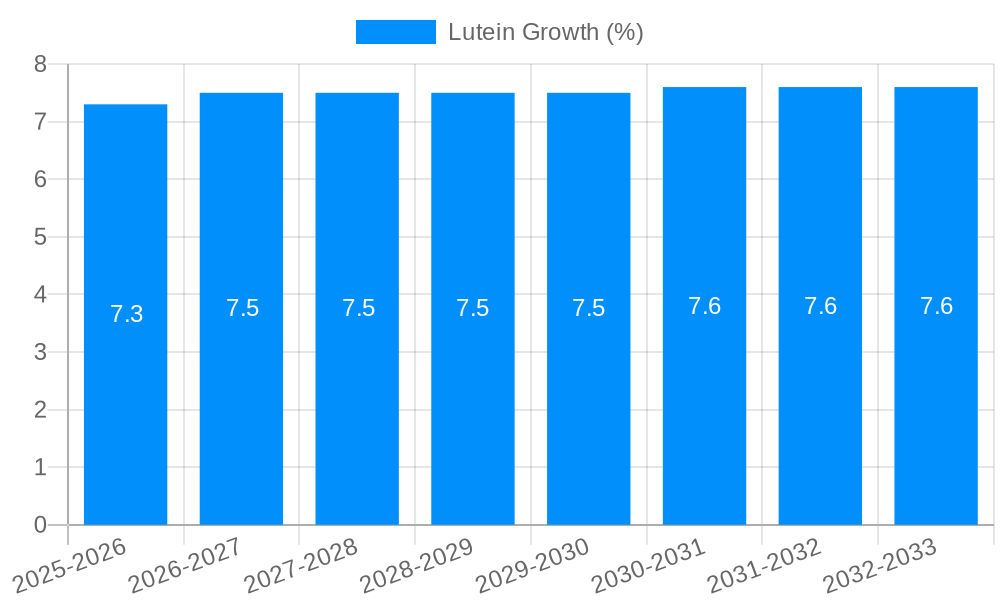 Lutein Growth