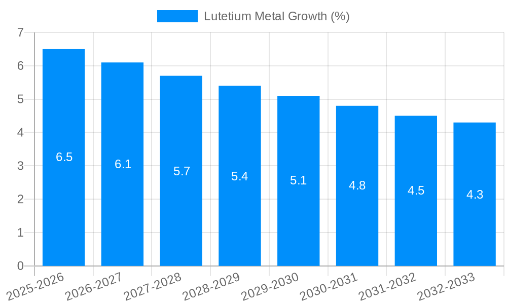 Lutetium Metal Growth