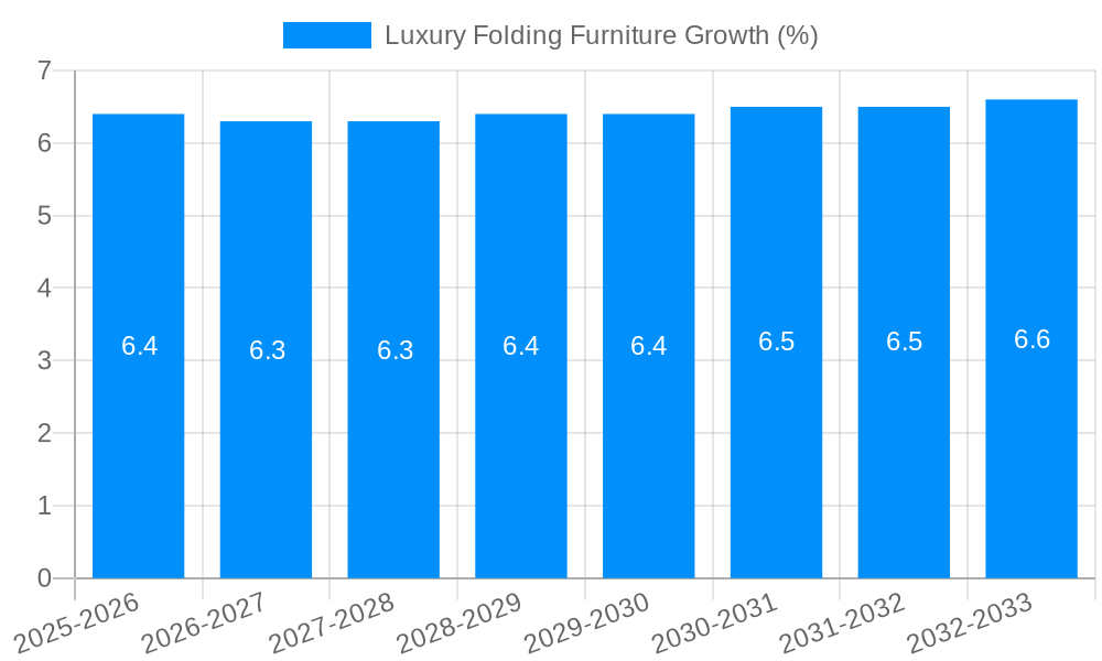 Luxury Folding Furniture Growth