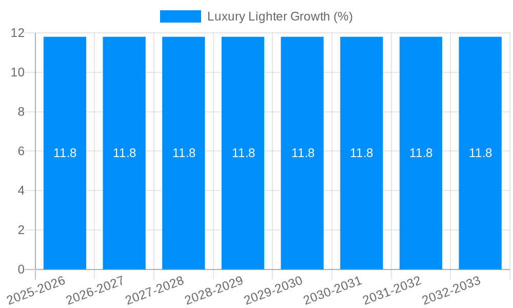 Luxury Lighter Growth