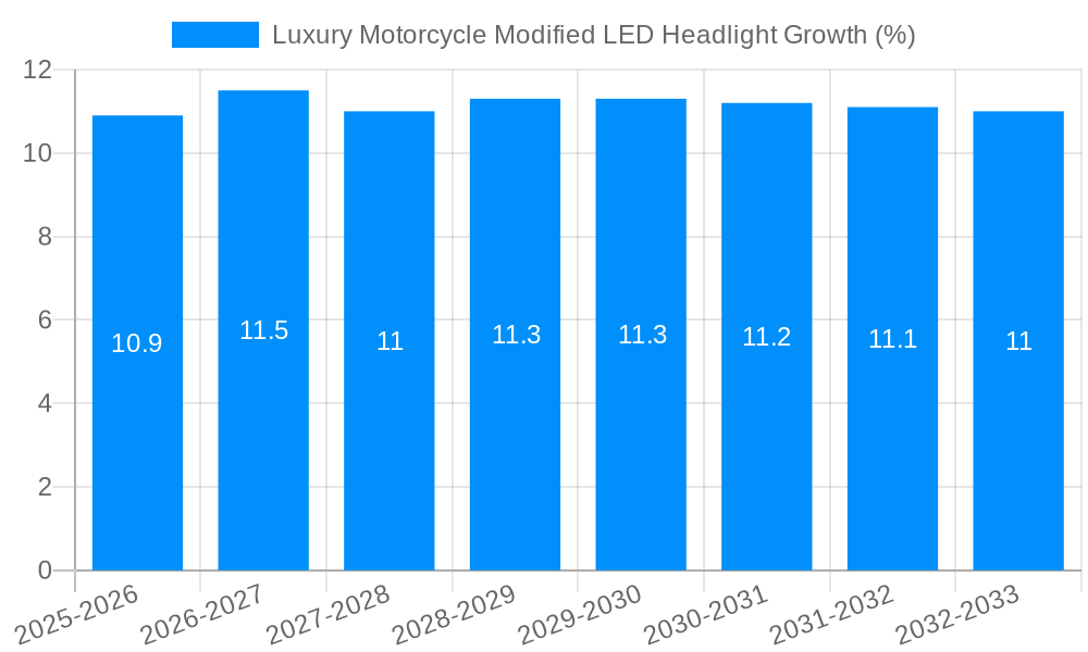 Luxury Motorcycle Modified LED Headlight Growth