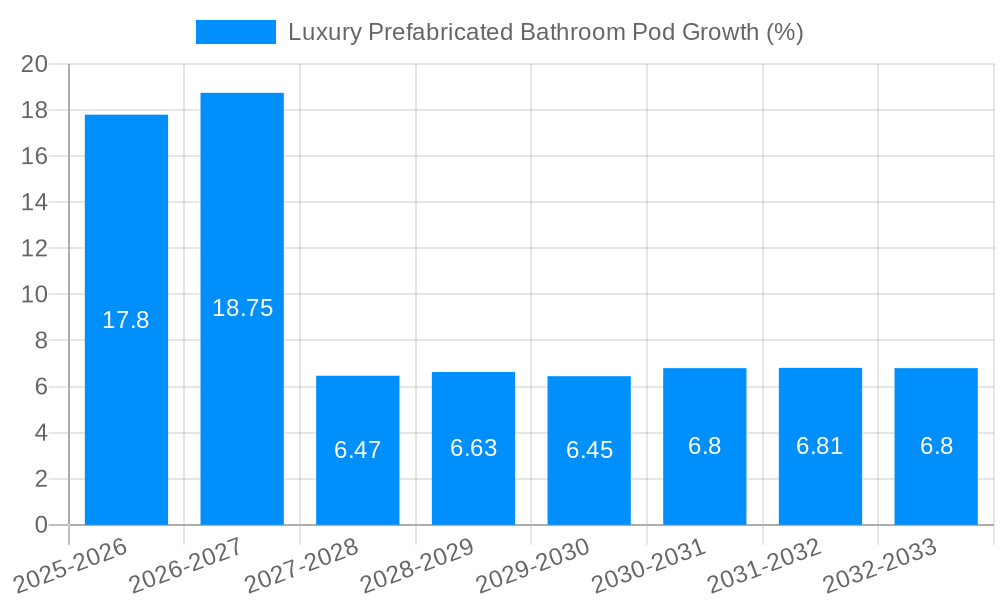 Luxury Prefabricated Bathroom Pod Growth
