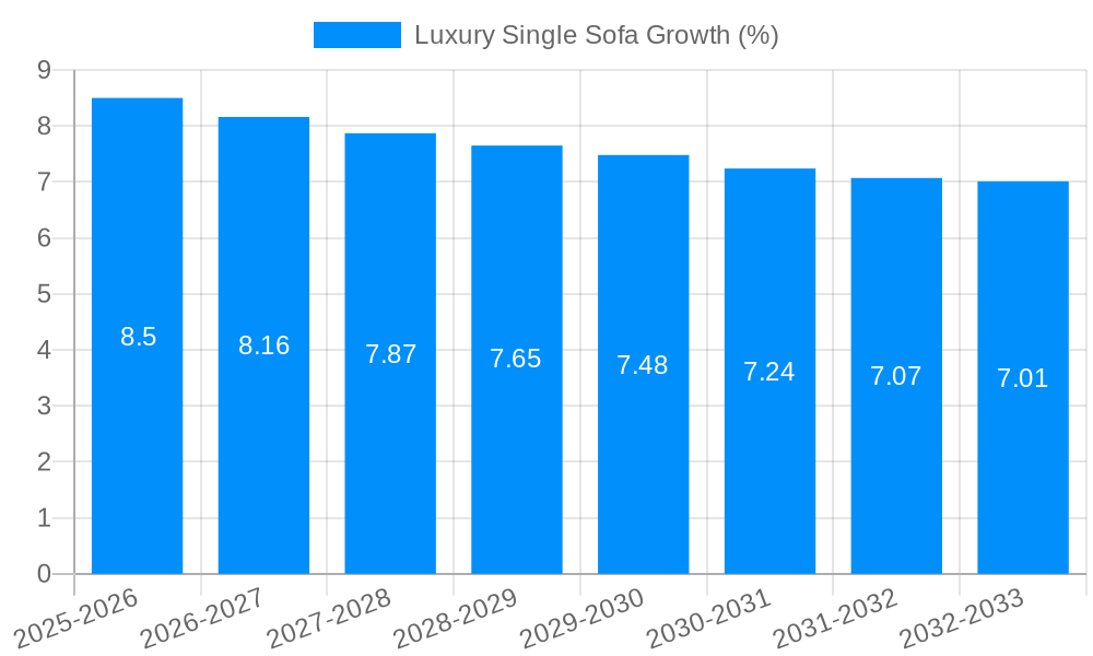 Luxury Single Sofa Growth