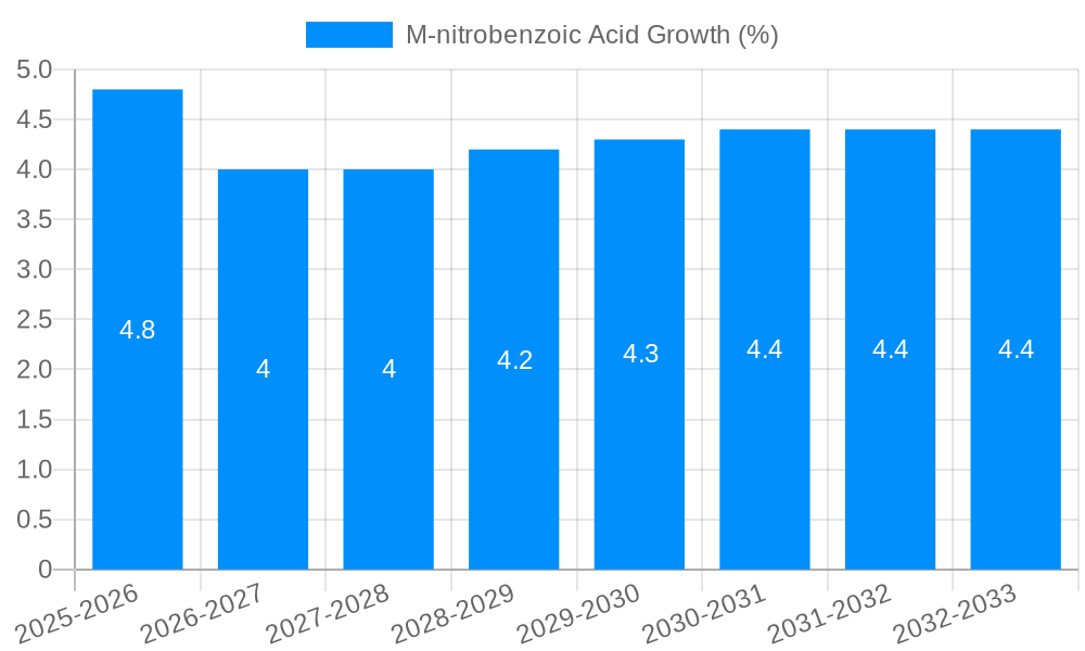 M-nitrobenzoic Acid Growth