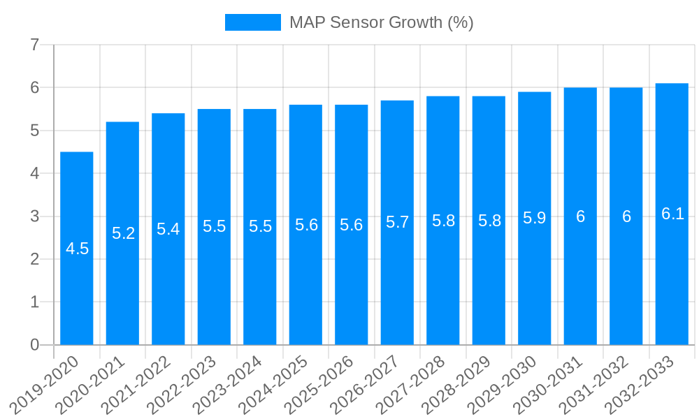 MAP Sensor Growth