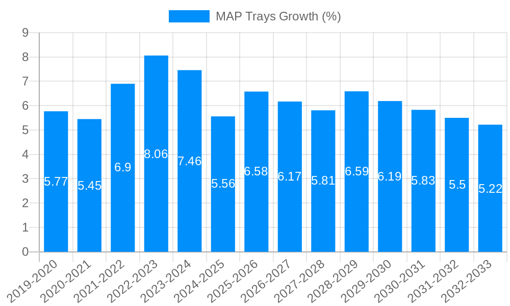 MAP Trays Growth