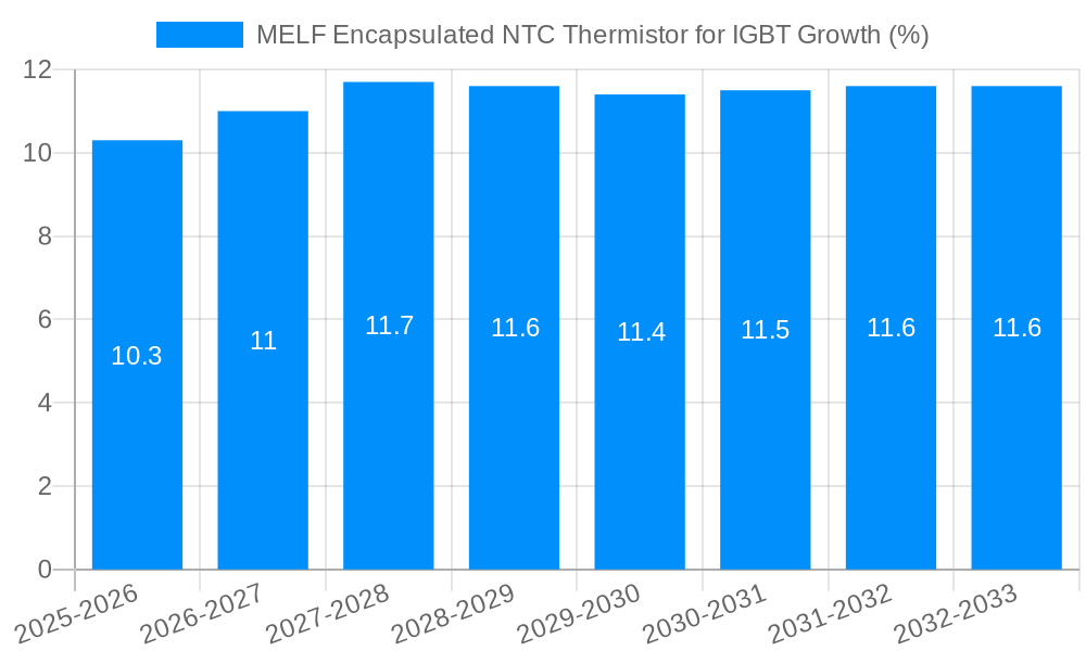 MELF Encapsulated NTC Thermistor for IGBT Growth