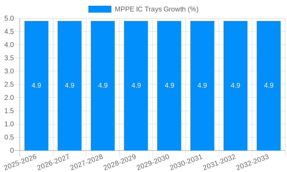 MPPE IC Trays Growth