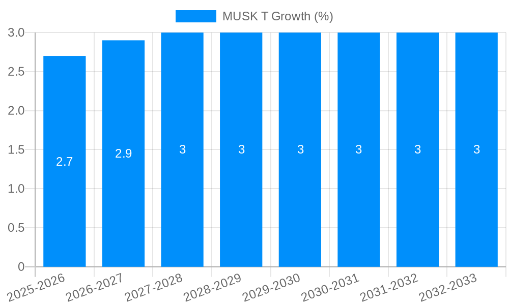 MUSK T Growth