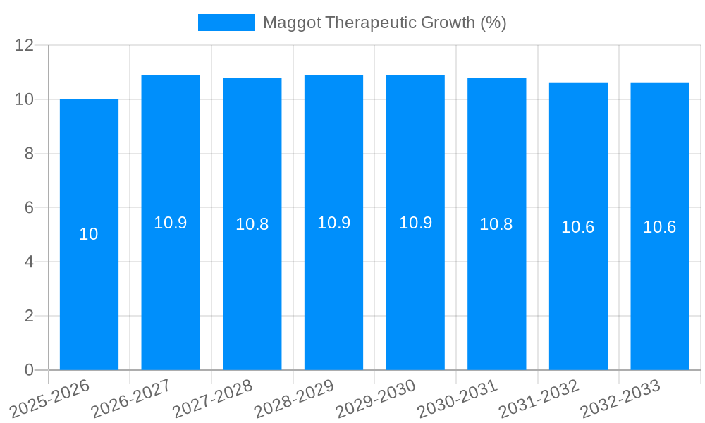Maggot Therapeutic Growth