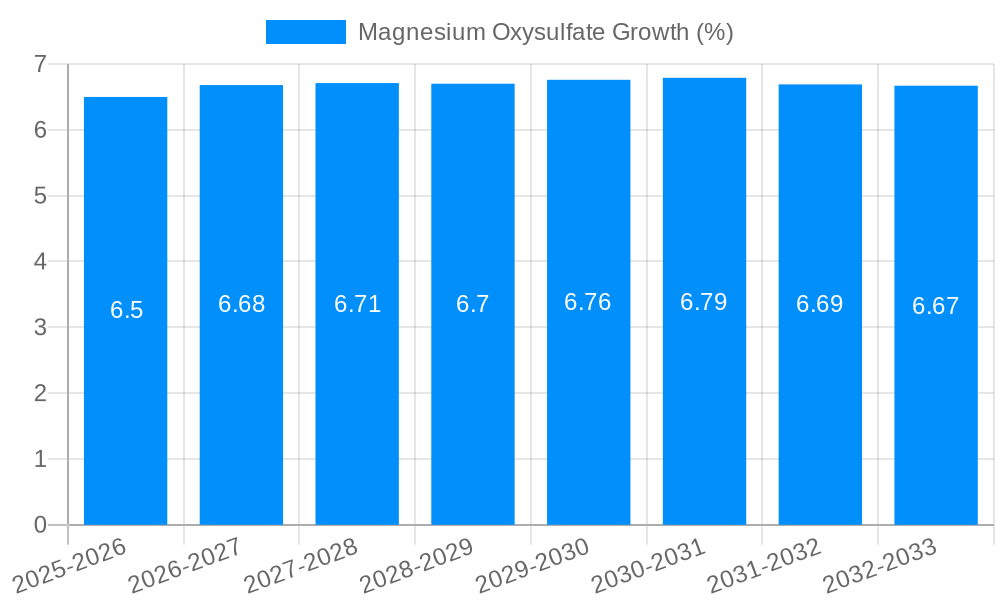 Magnesium Oxysulfate Growth