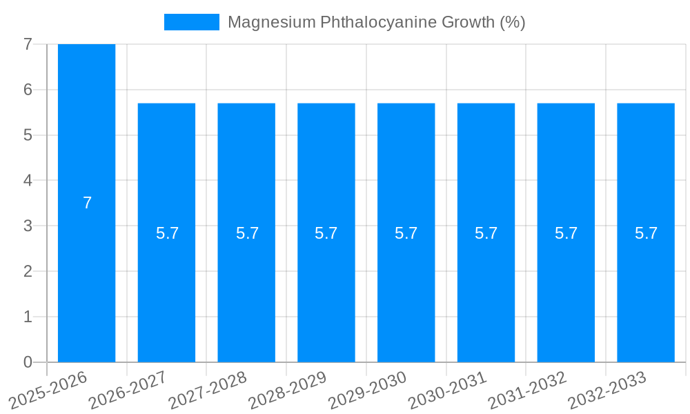 Magnesium Phthalocyanine Growth