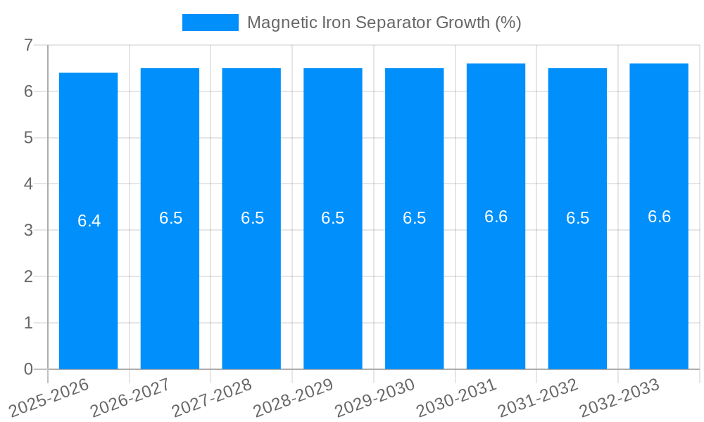 Magnetic Iron Separator Growth