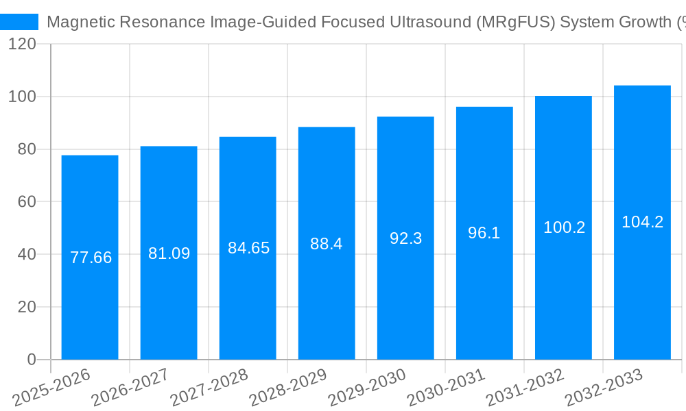 Magnetic Resonance Image-Guided Focused Ultrasound (MRgFUS) System Growth