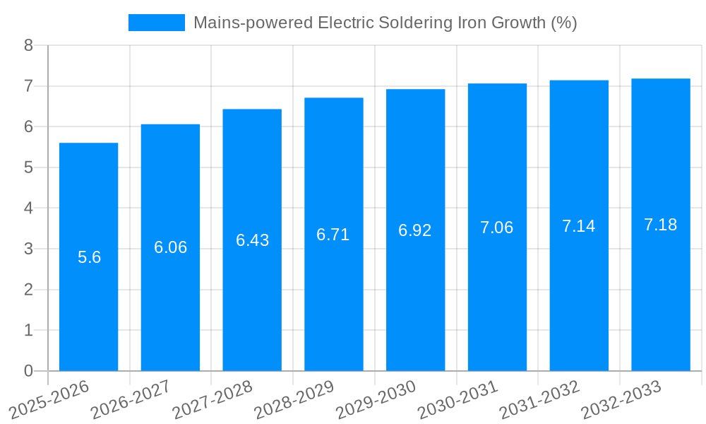 Mains-powered Electric Soldering Iron Growth