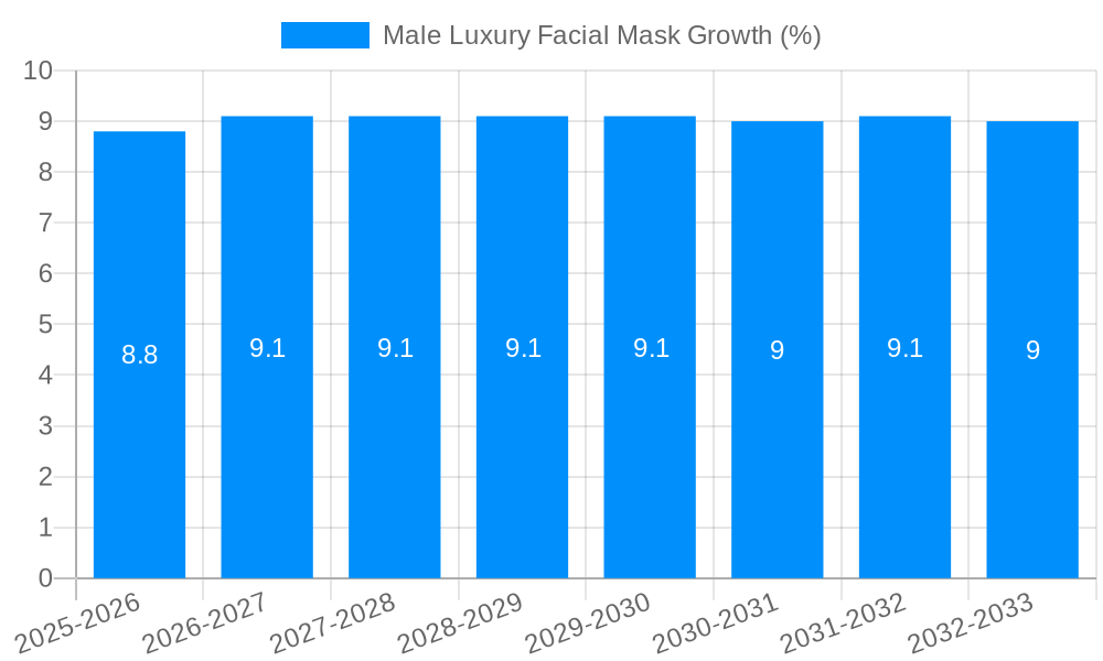 Male Luxury Facial Mask Growth