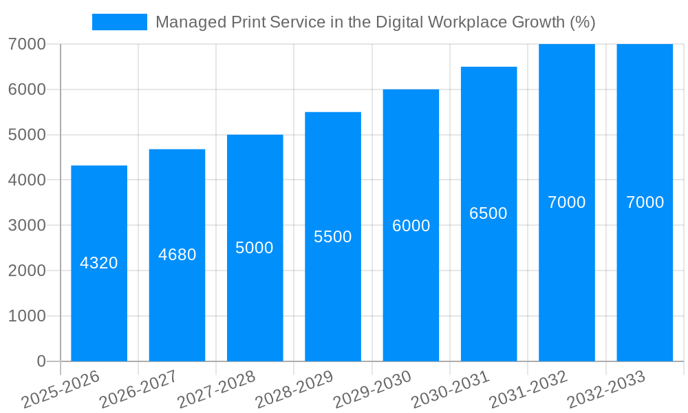 Managed Print Service in the Digital Workplace Growth