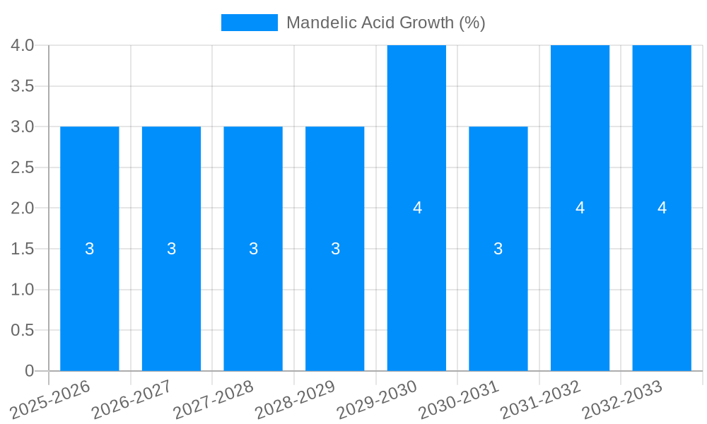Mandelic Acid Growth