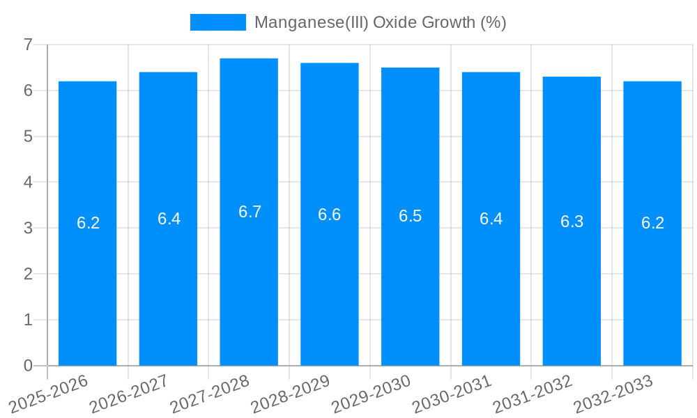 Manganese(III) Oxide Growth