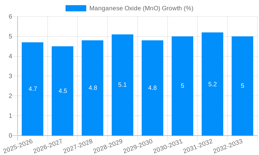 Manganese Oxide (MnO) Growth