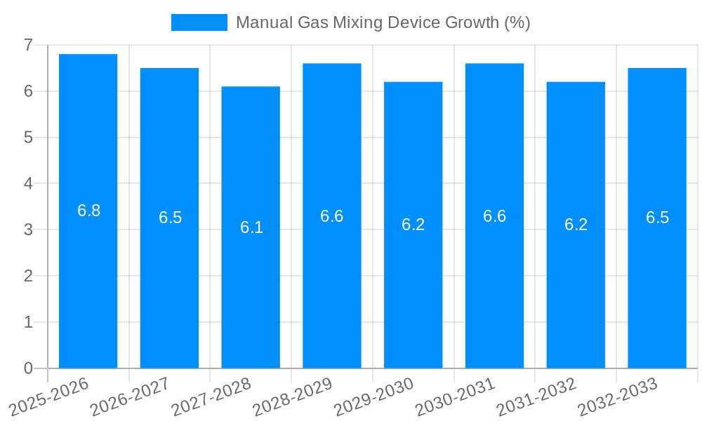 Manual Gas Mixing Device Growth