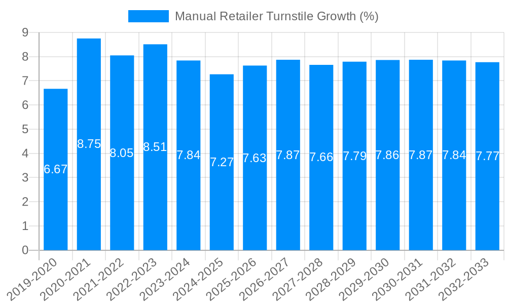Manual Retailer Turnstile Growth