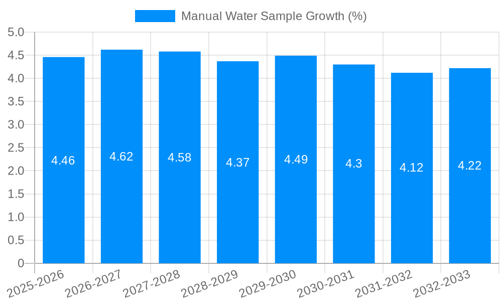 Manual Water Sample Growth