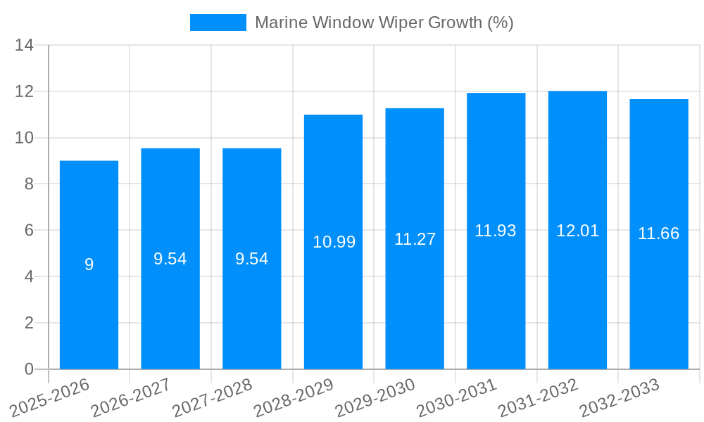 Marine Window Wiper Growth
