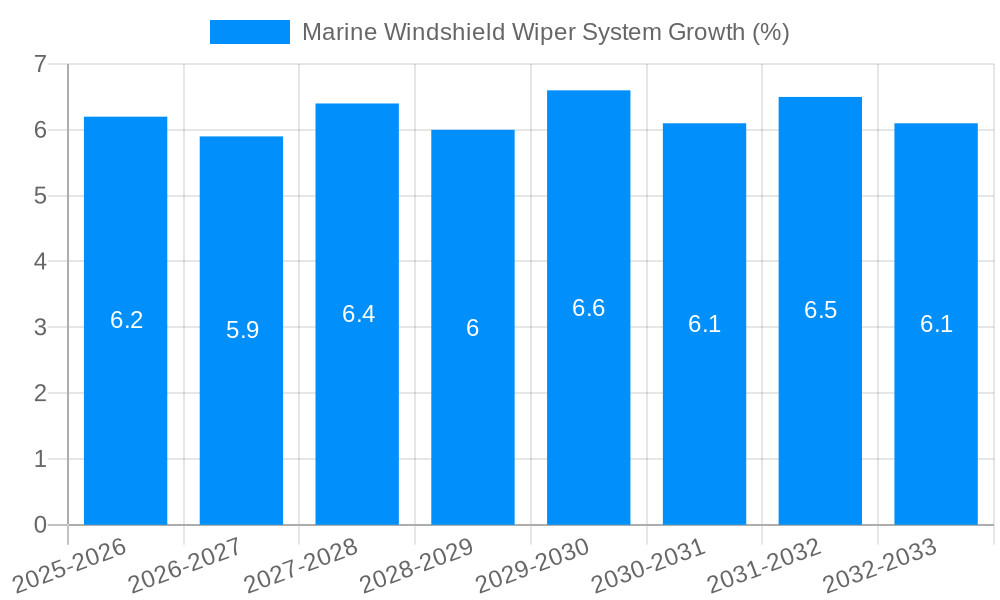 Marine Windshield Wiper System Growth