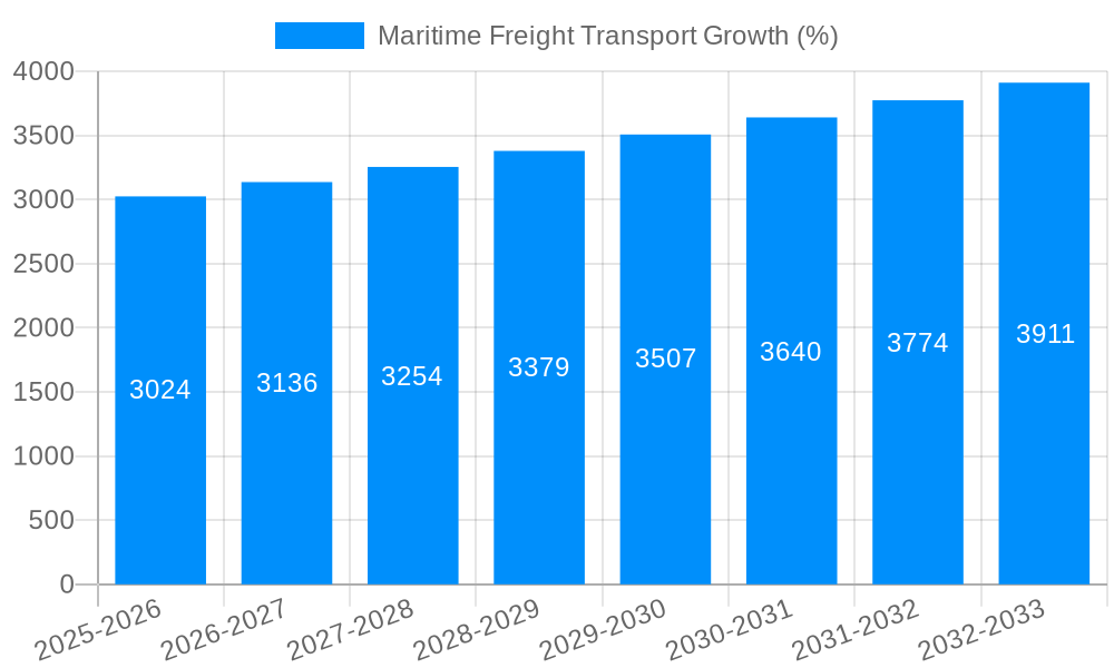 Maritime Freight Transport Growth