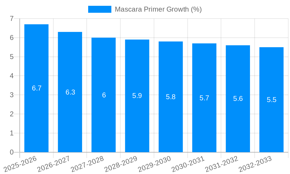 Mascara Primer Growth