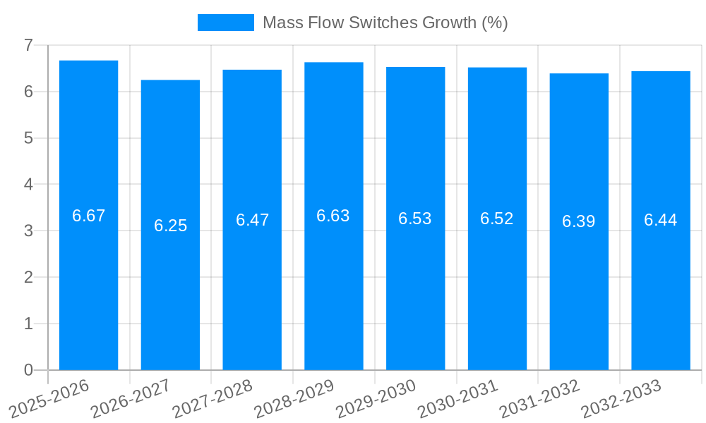 Mass Flow Switches Growth
