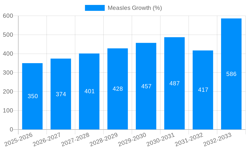 Measles Growth