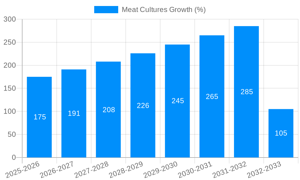 Meat Cultures Growth