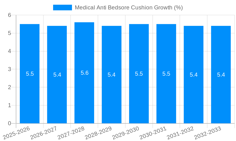 Medical Anti Bedsore Cushion Growth