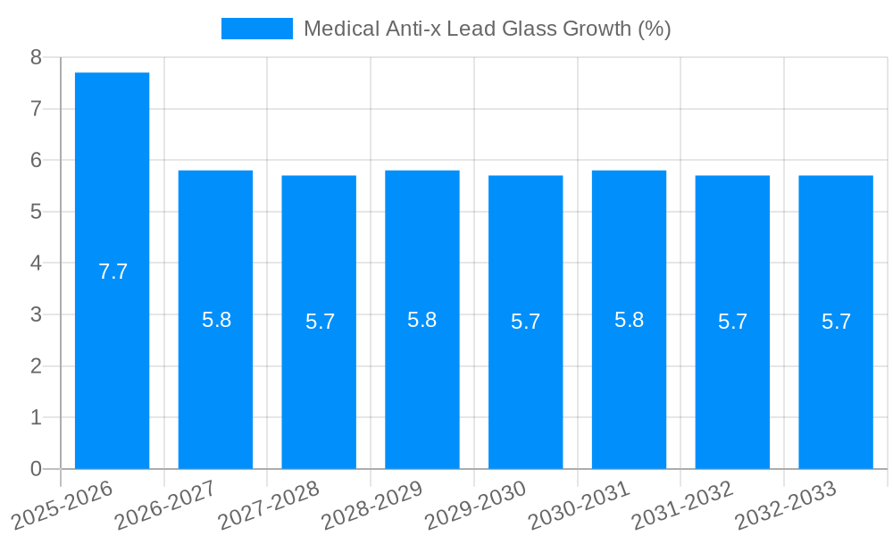 Medical Anti-x Lead Glass Growth