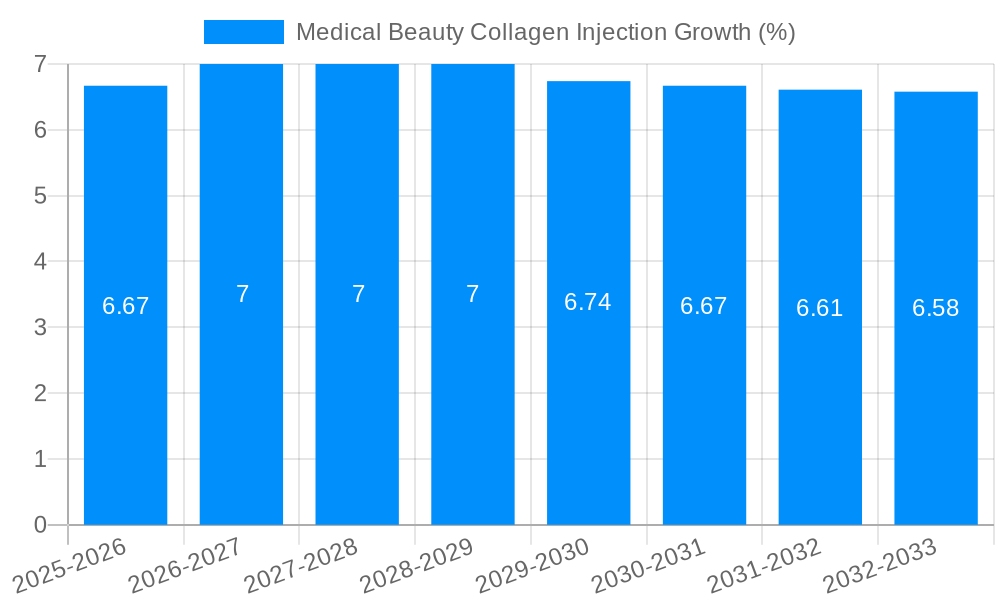 Medical Beauty Collagen Injection Growth