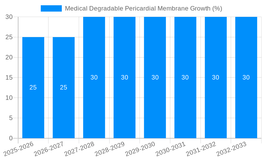 Medical Degradable Pericardial Membrane Growth