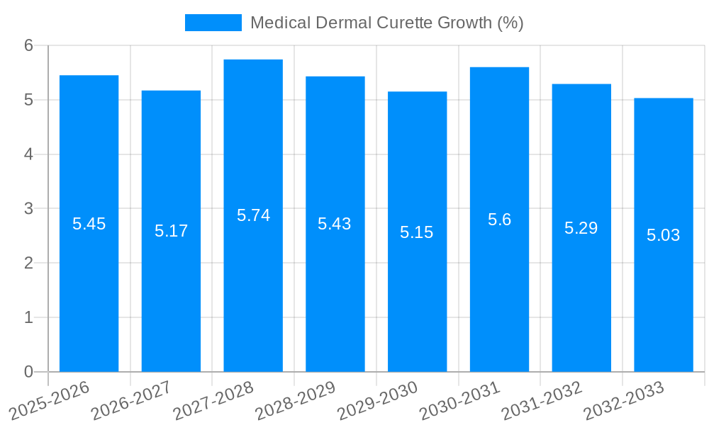 Medical Dermal Curette Growth