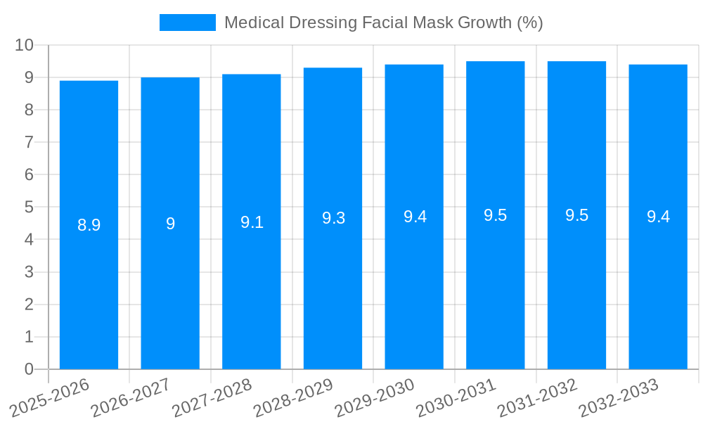 Medical Dressing Facial Mask Growth