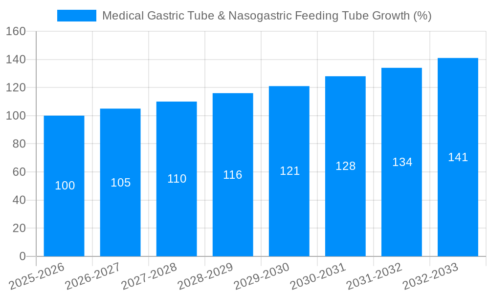 Medical Gastric Tube & Nasogastric Feeding Tube Growth