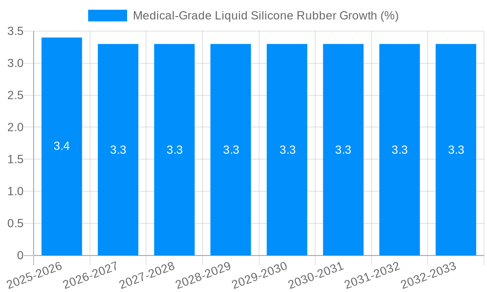 Medical Grade Liquid Silicone Rubber Growth