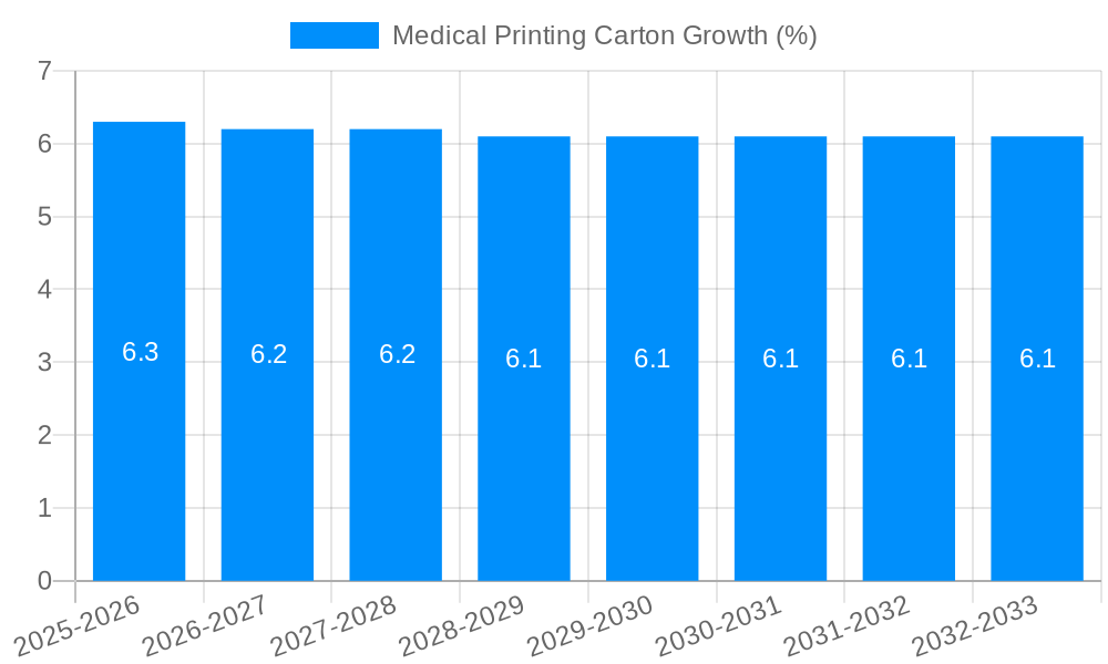 Medical Printing Carton Growth