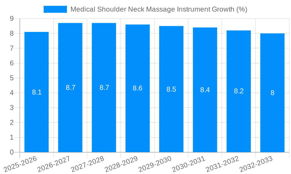 Medical Shoulder Neck Massage Instrument Growth