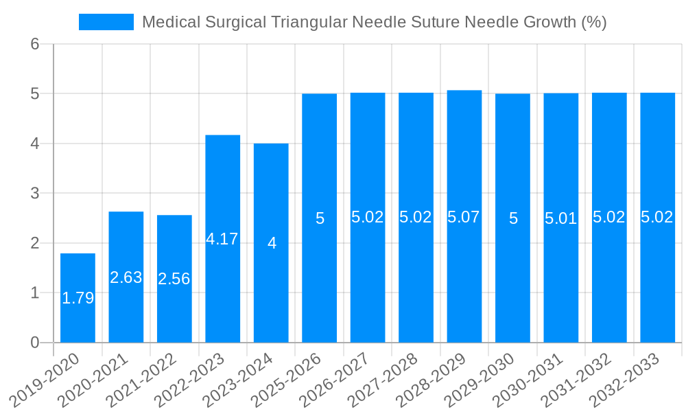 Medical Surgical Triangular Needle Suture Needle Growth
