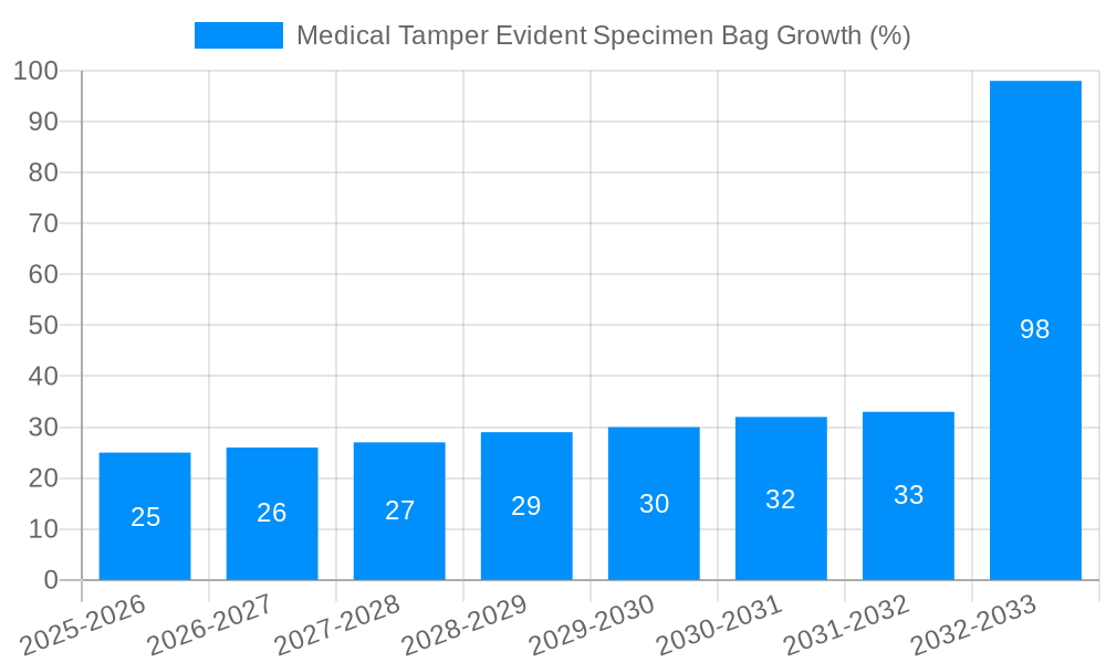 Medical Tamper Evident Specimen Bag Growth