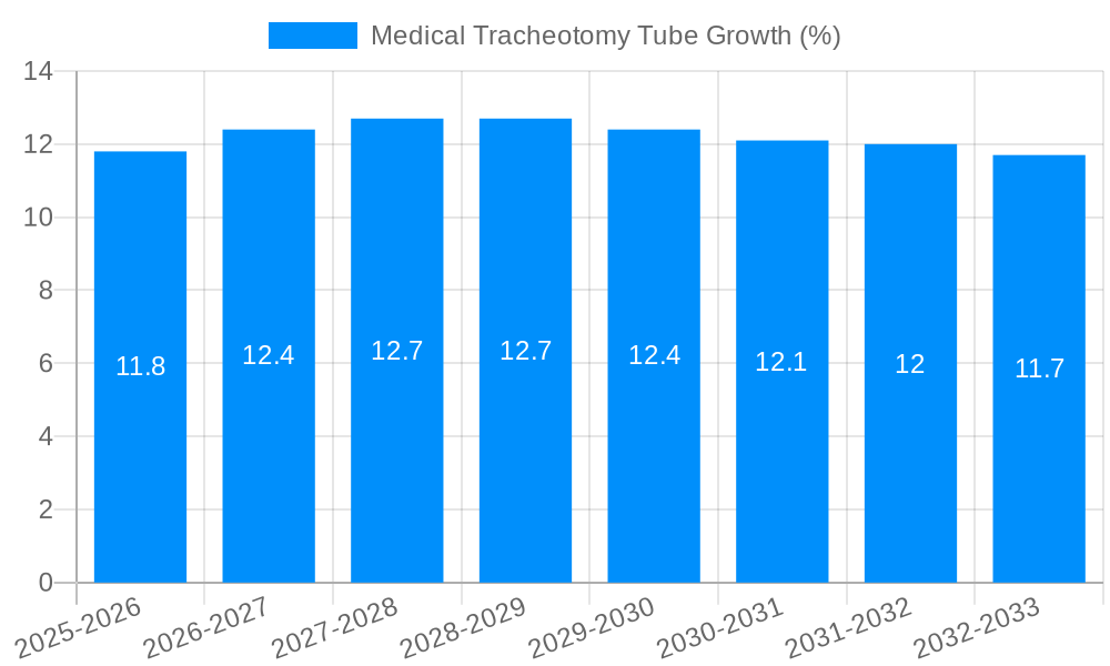 Medical Tracheotomy Tube Growth
